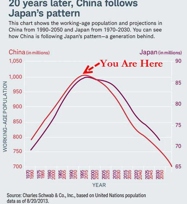 中国人口老龄化_中国人口 拐点