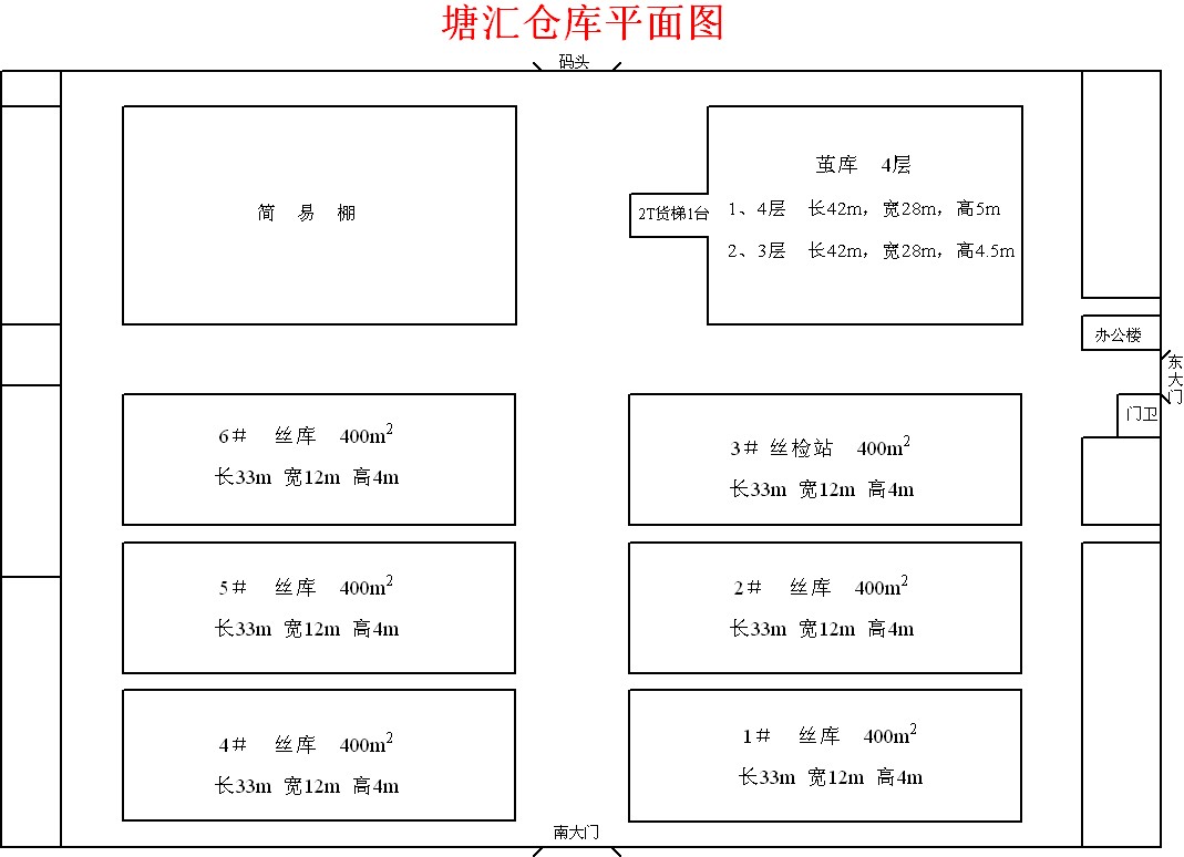 放大