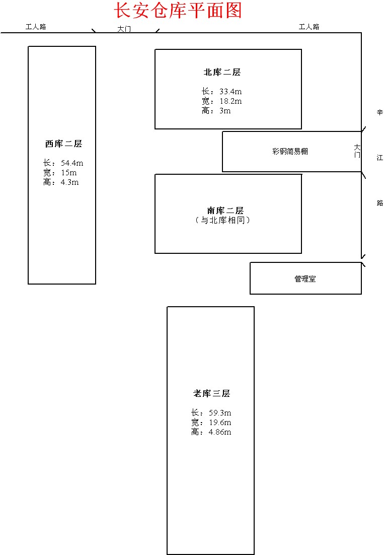 放大