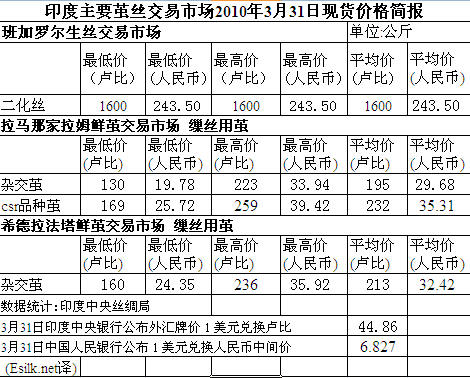 放大