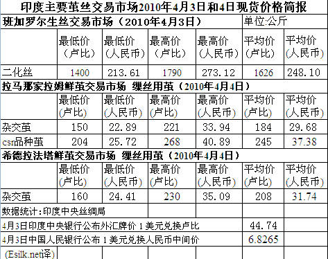放大