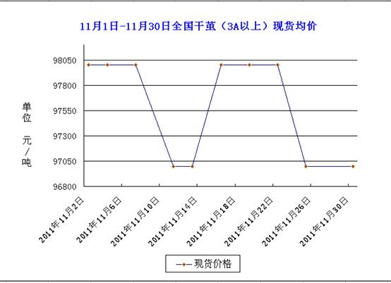 放大
