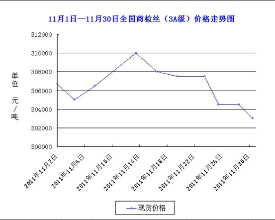 放大