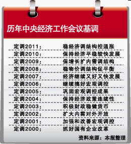 放大