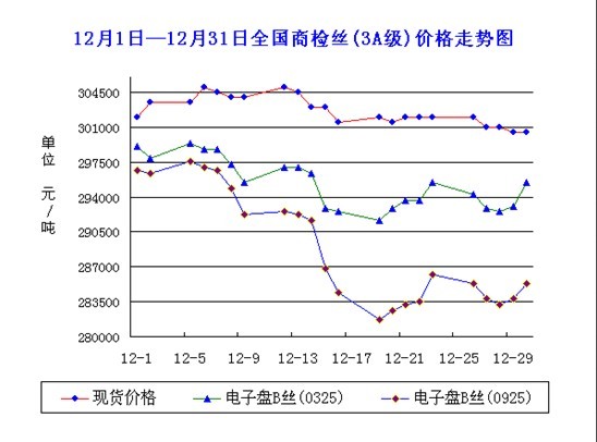 放大