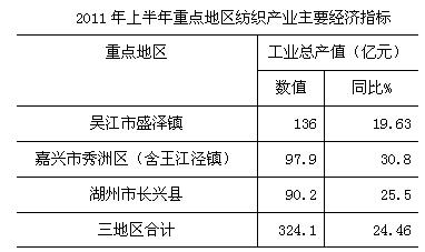放大