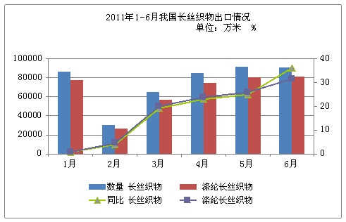 放大