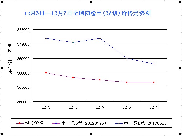 放大