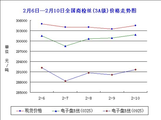 放大