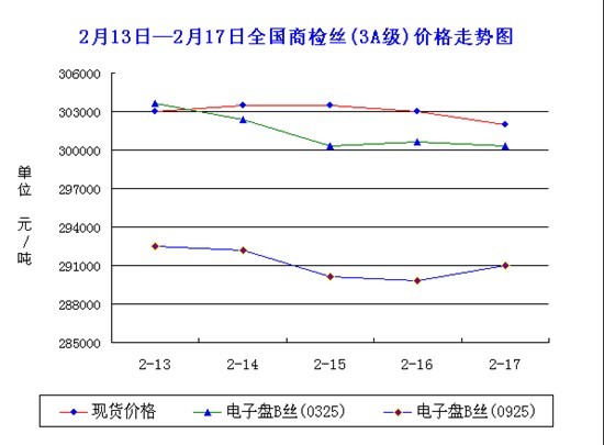 放大