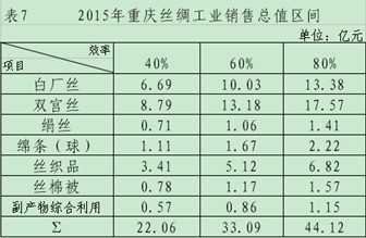 放大