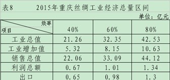 放大