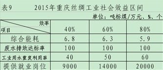 放大
