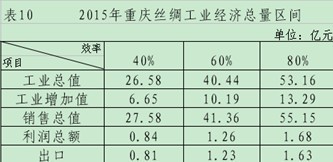 放大