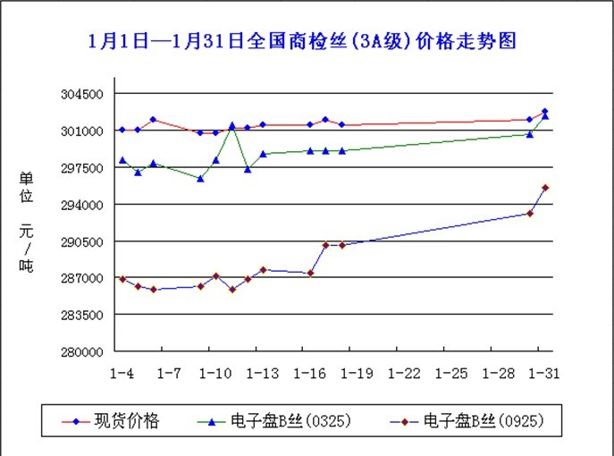 放大