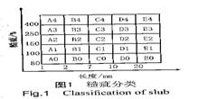 放大