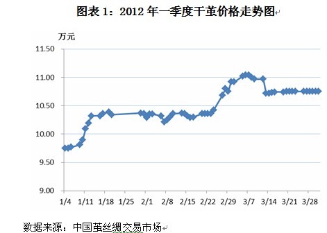 放大