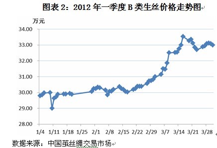 放大