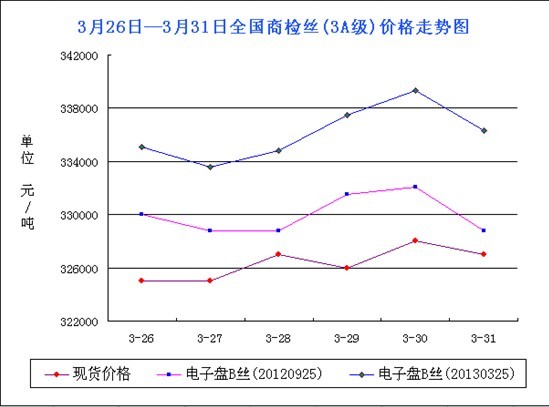 放大