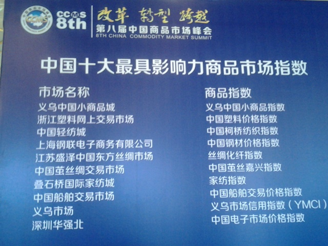 放大