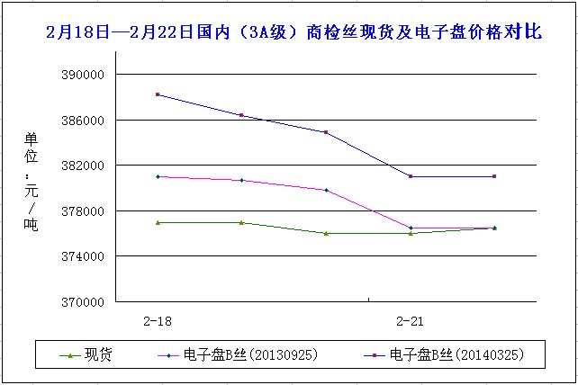 放大
