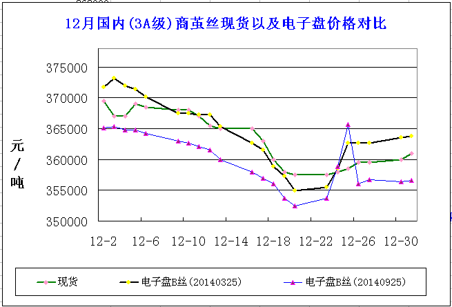 放大
