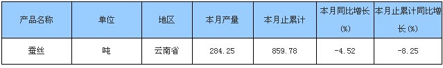 放大